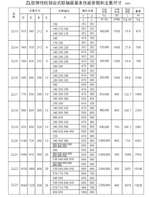 ZL、ZLD型彈性柱銷齒式聯(lián)軸器