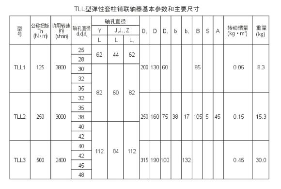 TLL型帶制動(dòng)輪彈性套柱銷聯(lián)軸器