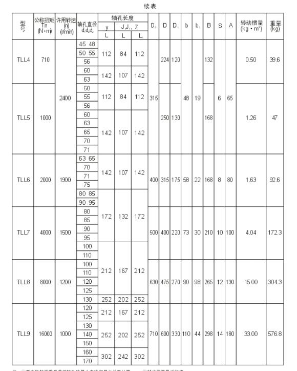 TLL型帶制動(dòng)輪彈性套柱銷聯(lián)軸器
