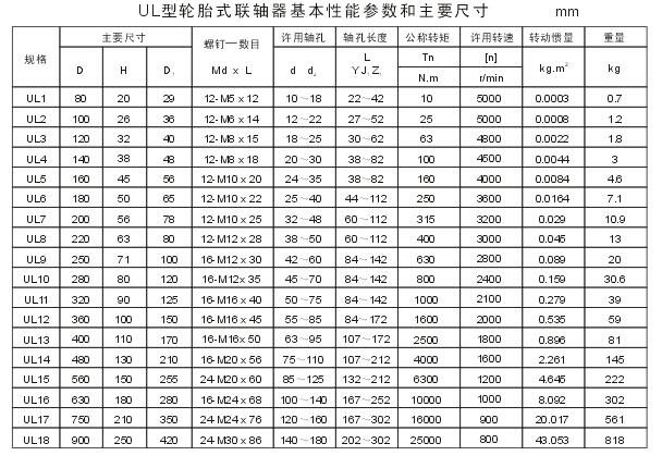 UL型輪胎聯(lián)軸器