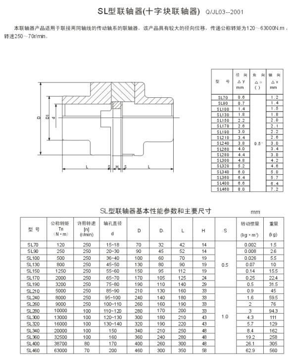 SL型聯(lián)軸器