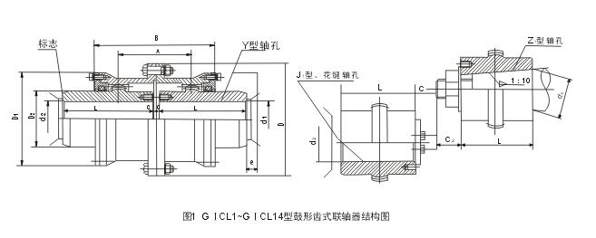 GICL、GICLZ型鼓形齒式聯(lián)軸器