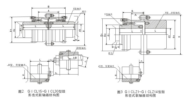 GICL、GICLZ型鼓形齒式聯(lián)軸器