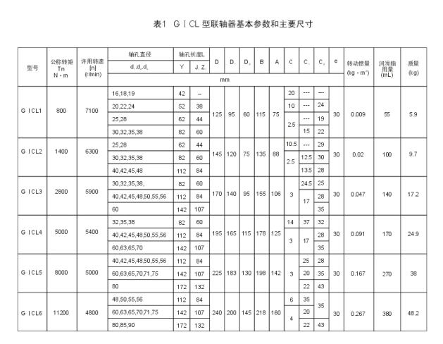 GICL、GICLZ型鼓形齒式聯(lián)軸器
