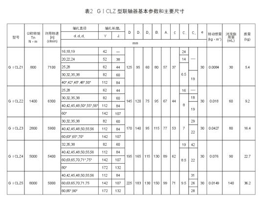 GICL、GICLZ型鼓形齒式聯(lián)軸器