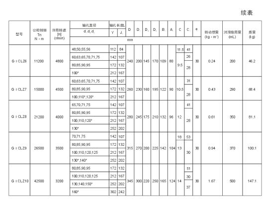 GICL、GICLZ型鼓形齒式聯(lián)軸器