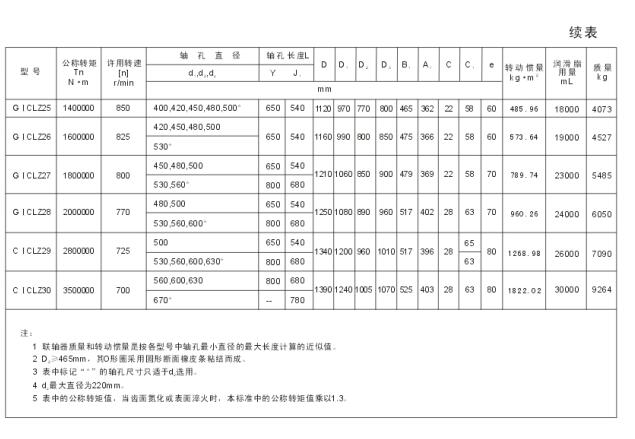GICL、GICLZ型鼓形齒式聯(lián)軸器