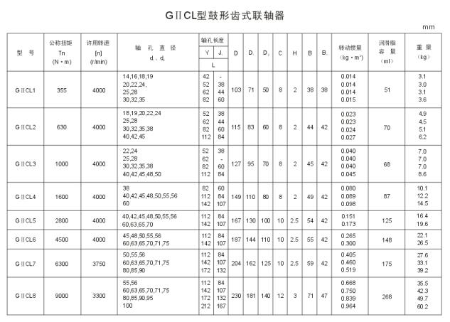 鼓形齒式聯(lián)軸器