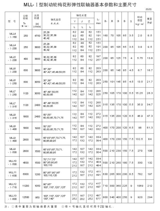 MLL-I型制動(dòng)輪梅花形彈性聯(lián)軸器